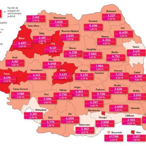 Cluj se numără printre județele cu cei mai mulți angajați la stat